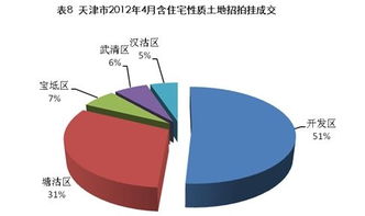 4月天津市區住宅成交量回暖，均價微降1.6% 市場企穩信號下的營銷策略新思
