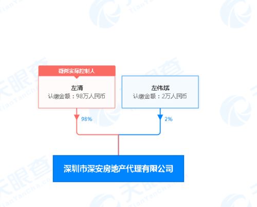 多重信號傳來，深圳購房者還需擦亮眼睛