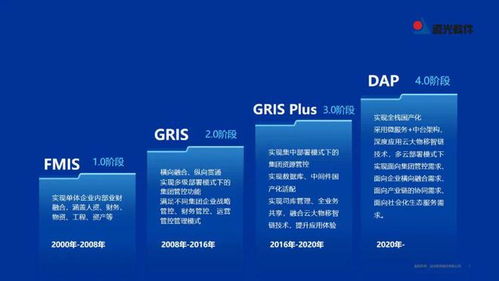 遠光DAP榮膺工信部2022年工業軟件優秀產品，引領計算機科技領域技術開發新浪潮