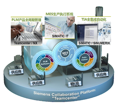 智造未來(lái) 互聯(lián)網(wǎng)+制造業(yè)中的計(jì)算機(jī)科技發(fā)展路徑