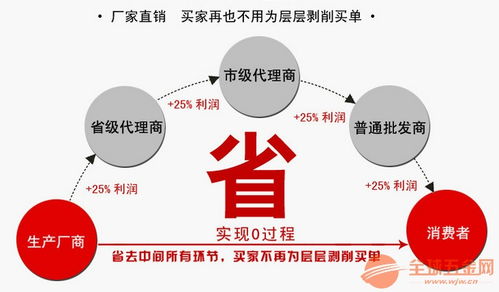 飲料瓶液壓打包機與手動雙缸塑料薄膜捆扎機 電子產品銷售中的創新物流解決方案